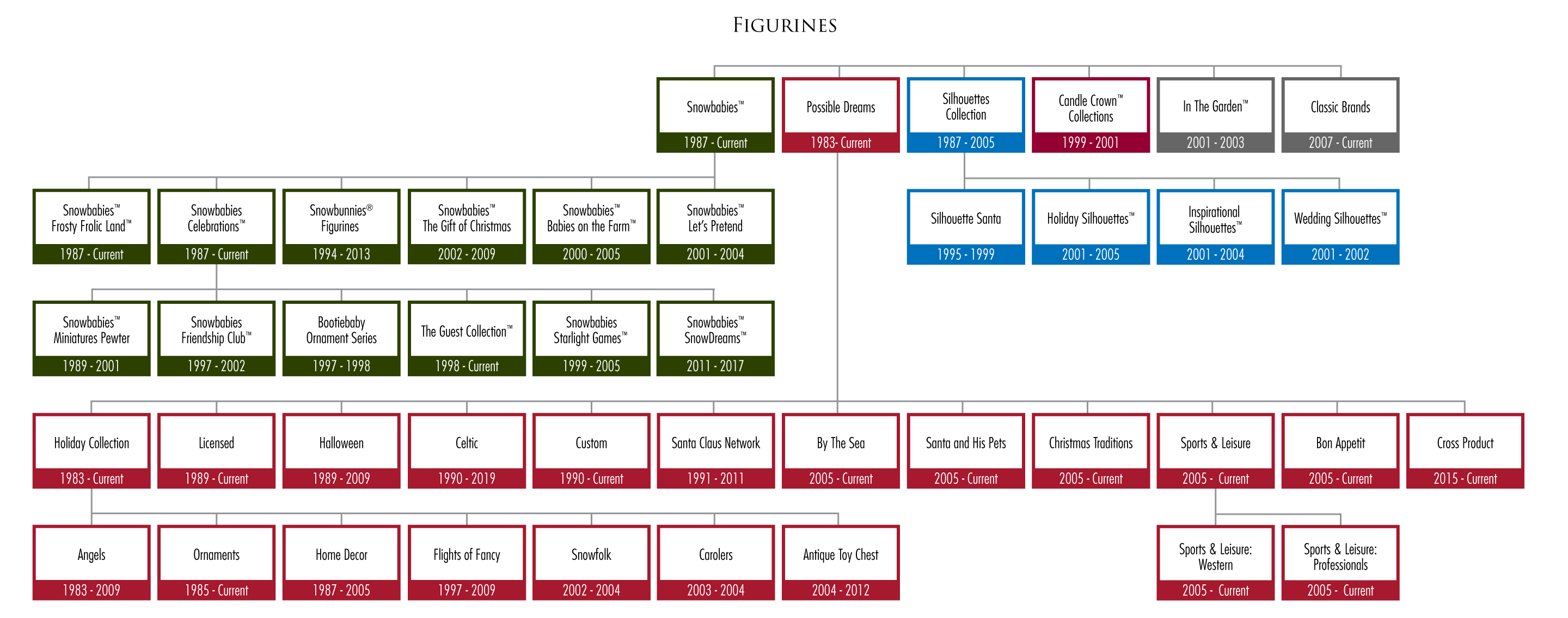 Department56 Figurines History