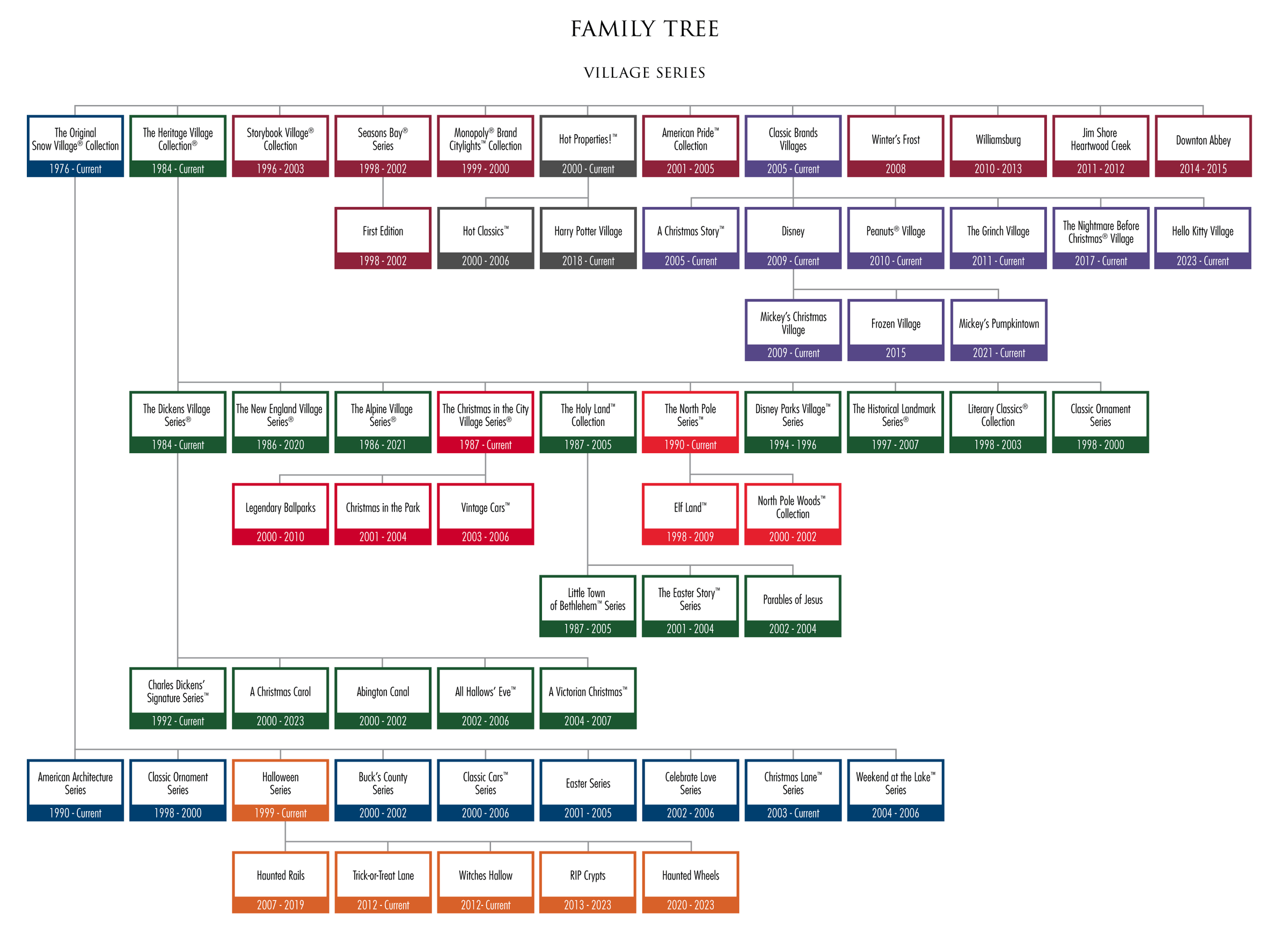 Department56 Villages History